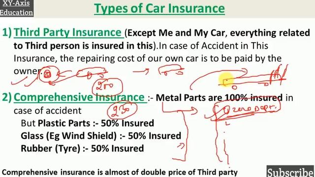 Car Insurance Online - Vehicle Insurance - First Party And Third Party Insurance Explained