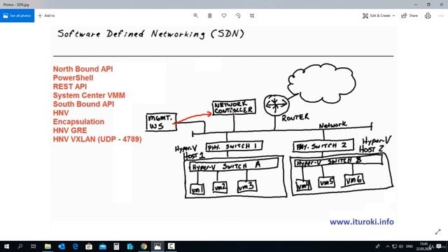 79 Software Defined Networking SDN Overview смотреть онлайн