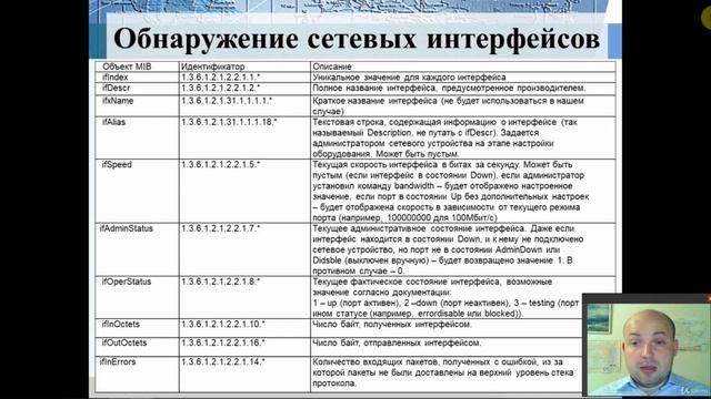 9 Мониторинг коммутатора по протоколу SNMP смотреть онлайн