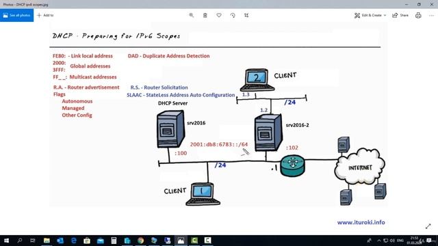 36 DHCP v6 смотреть онлайн