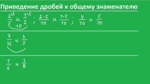 Приведение дробей к общему знаменателю