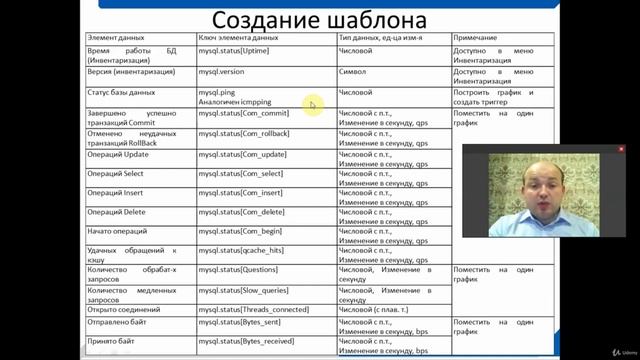 8 Мониторинг базы данных MySQL с помощью Zabbix агента Написание простого скрипта смотреть онлайн