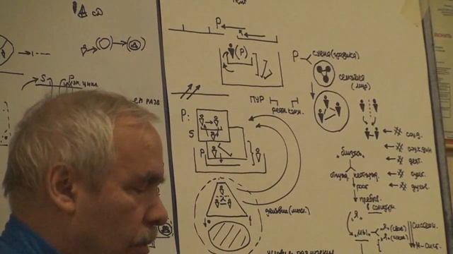 Вывод о необходимости реформ Экономика и самодвижение капитала 2014 смотреть онлайн