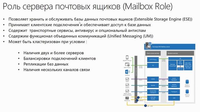 1 2 Роли Exchange Server 2016 смотреть онлайн