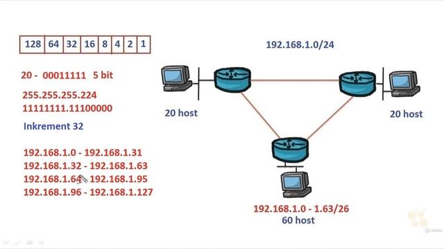 66 Subnetting VLSM смотреть онлайн