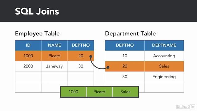 6.1_Introduction to SQL joins - 6. Joining Table Data смотреть онлайн