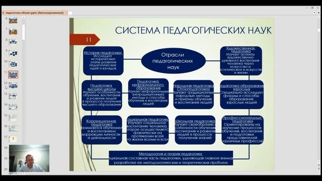 ПЕДАГОГИКА: ОБЪЕКТ, ПРЕДМЕТ, ФУНКЦИИ И ЗАДАЧИ смотреть онлайн
