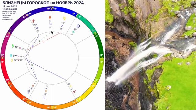 ♊Близнецы - гороскоп ноябрь 2024