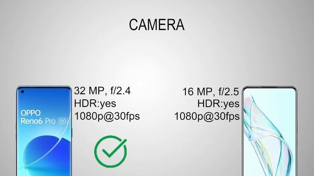 Oppo Reno 6 Pro 5G vs Zte Axon 30 5G смотреть онлайн