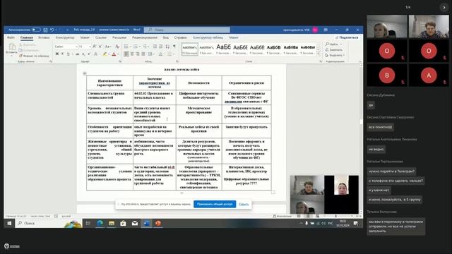 СПО. Чита. 30.10.24