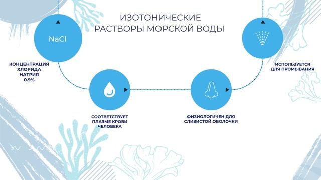 АкваМарис | Рекламный ролик смотреть онлайн