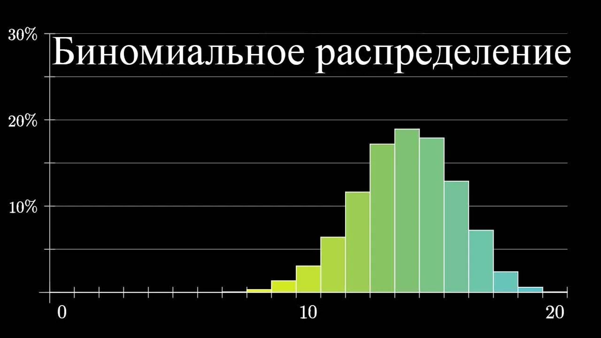 [3Blue1Brown] Вероятности вероятностей: №1. Биномиальное распределение смотреть онлайн