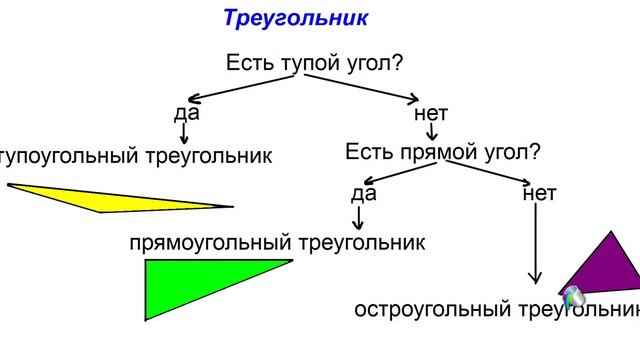 Многоугольники. Ось симметрии