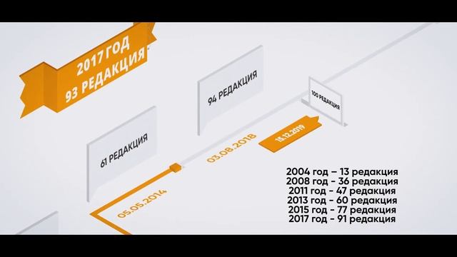 Рекламный ролик для компьютерной справочной системы "КонсультантПлюс" смотреть онлайн