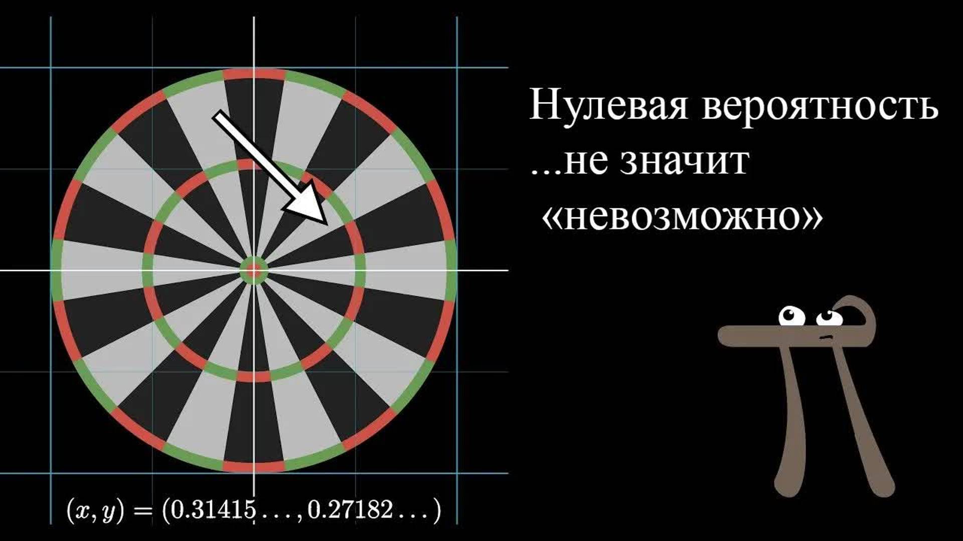[3Blue1Brown] Вероятности вероятностей: №2 Нулевая вероятность не значит «невозможно» смотреть онлайн