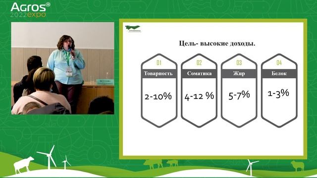 Управление рентабельностью производства молока: от затрат к прибыли смотреть онлайн
