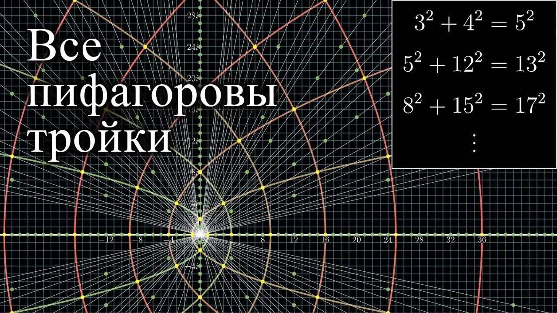 [3Blue1Brown] Визуализация всех возможных пифагоровых троек смотреть онлайн