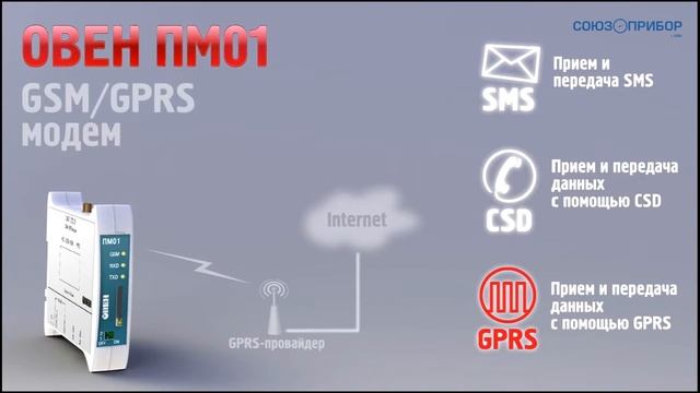GSM-модем ОВЕН ПМ01 смотреть онлайн