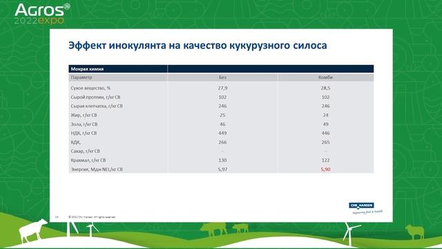 Конкурс Лучший силос/сенаж 2021 года [награждение победителей на АГРОС 2022] смотреть онлайн