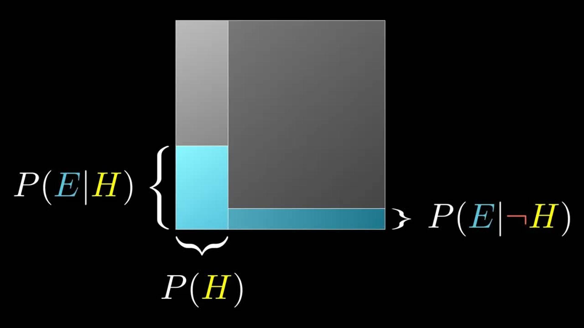[3Blue1Brown] Теорема Байеса смотреть онлайн