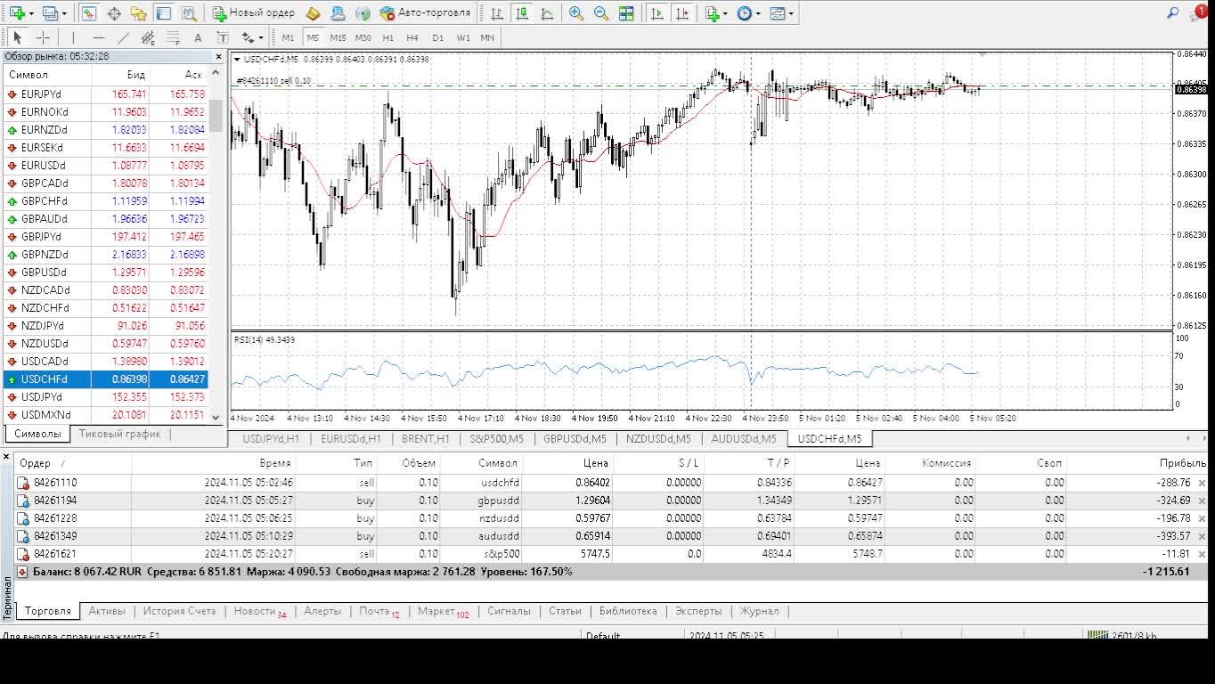 Forex Trading AMarkets