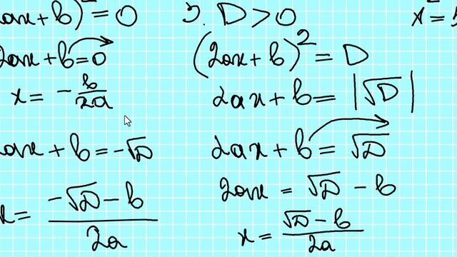 Формула корней квадратного уравнения