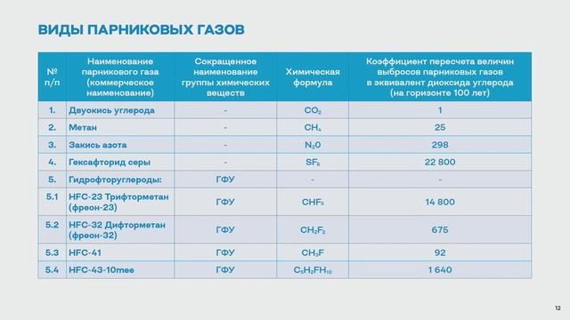 "Зеленая повестка" и молоко" [Панельная дискуссия на АГРОС 2022] смотреть онлайн