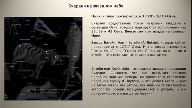 Накшатра Бхарани (фрагмент вебинара) смотреть онлайн