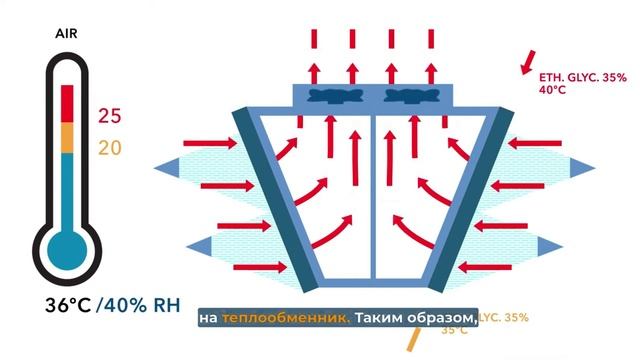 Система адиабатики WFS #thermokey смотреть онлайн