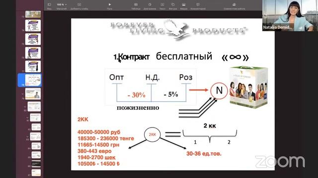 Как открыть онлайн-магазин с доходом от 2000$ в месяц. смотреть онлайн
