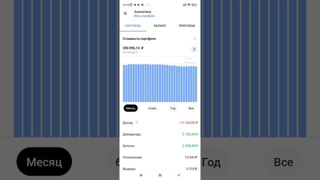 РЕКОРДНЫЕ результаты инвестиций за ОКТЯБРЬ 2024 г.