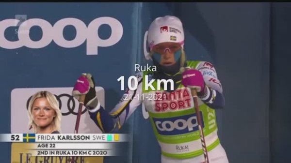 FRIDA KARLSSON | Фри́да Ка́рлссон