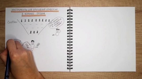 CustDev и предпродажи