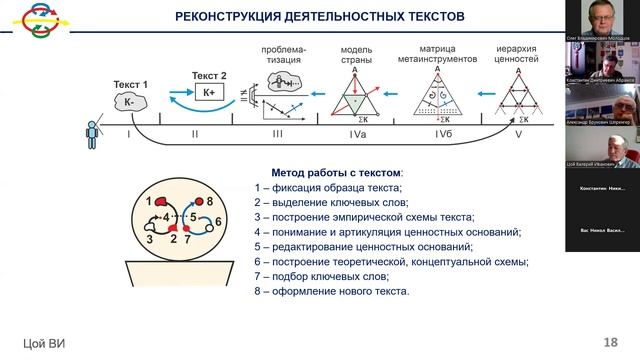 2024.11.05 НИР ОНГ Суверенное целеполагание России / МОИП: Семинар 