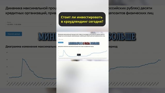 Краудлендинг. #shorts #инвестиции смотреть онлайн