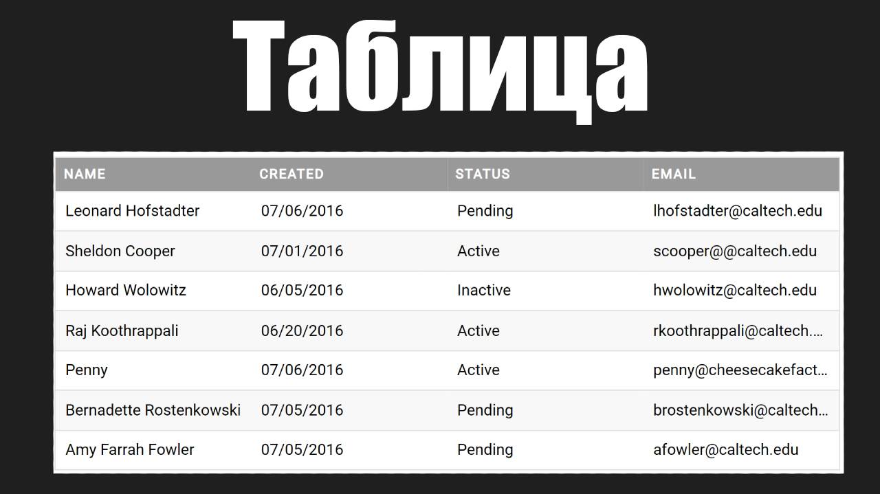 Урок 23. Table в html смотреть онлайн