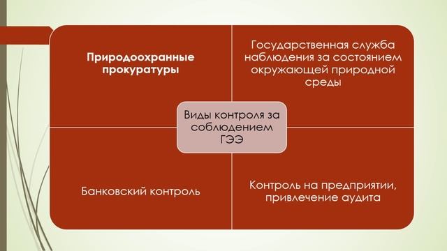Лекция 7-Экспертиза безопасности