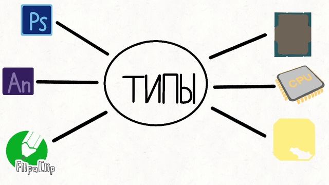 Скрайбинг. Графические редакторы. Анцупова Аня, Цимбалист Саша, 10А смотреть онлайн