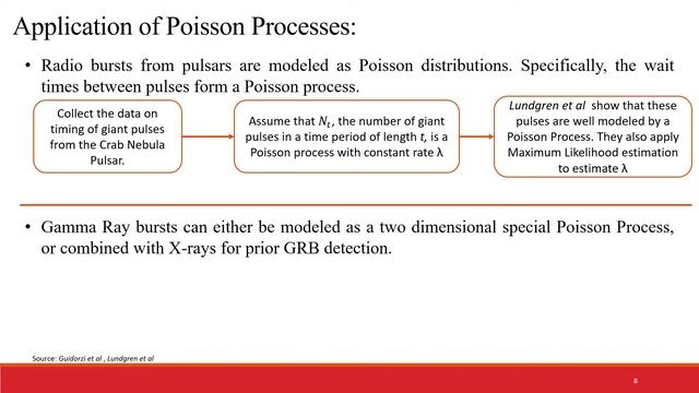 Point Processes Applications in Gamma Ray Bursts and Pulsar Astronomy смотреть онлайн