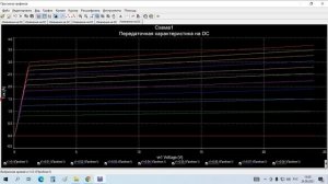 Построение ВАХ биполярного транзистора в Multisim