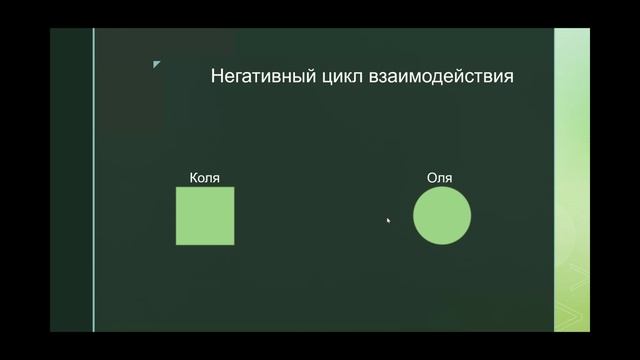 Цикл контакта и цикл взаимодействия в отношениях смотреть онлайн