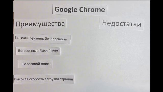 Скрайбинг. Веб-браузеры. Акопян Серж, Корнеев Кирилл, 10Б смотреть онлайн