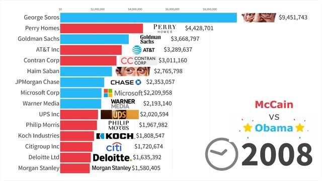 Кто финансировал президентские выборы? Крупнейшие доноры денег 1990 - 2024 смотреть онлайн