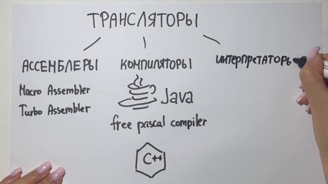 Скрайбинг. Инструментальное ПО. Ким Вика, Цой Кристина, 10Б смотреть онлайн
