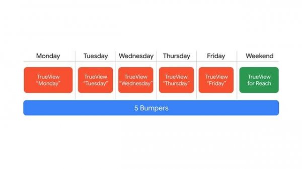 Google Stickitos case ENG