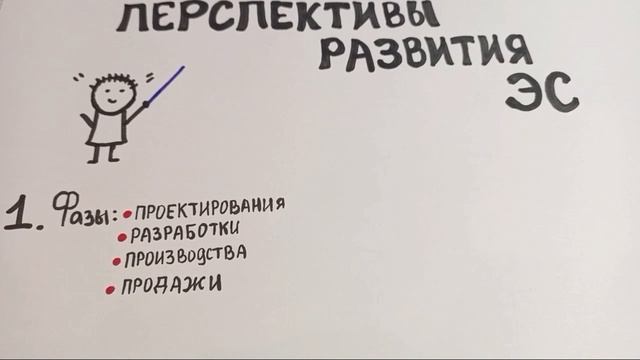 Скрайбинг. Экспертные системы. Самарина Аня, Ли Аня, 10Б смотреть онлайн