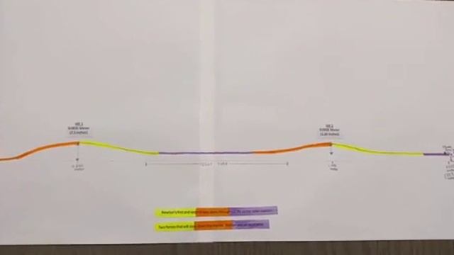 Roller Coaster Project