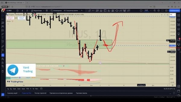 Анализируем индекс ММВБ (MOEX) 06.11.2024