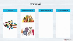 Потребности семьи