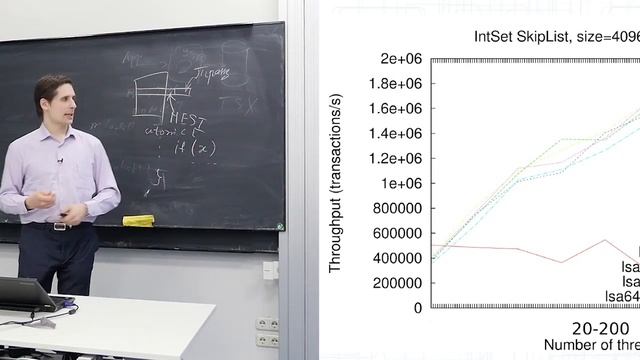 Лекция 14. Транзакционная память смотреть онлайн